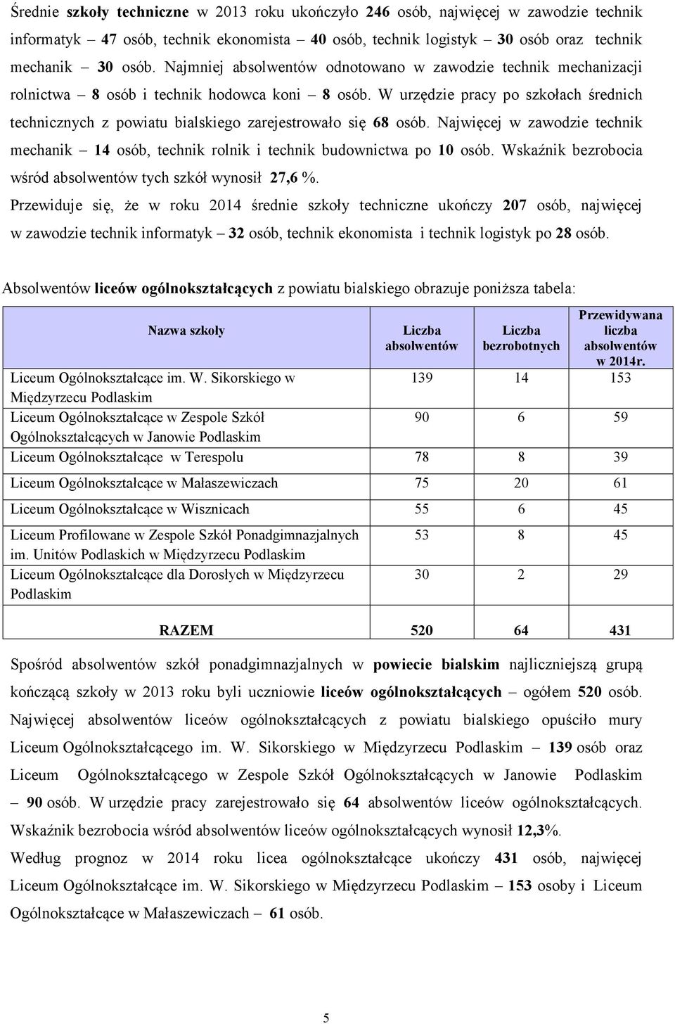 Najwięcej w zawodzie technik mechanik osób, technik rolnik i technik budownictwa po osób. Wskaźnik bezrobocia wśród tych szkół wynosił, %.