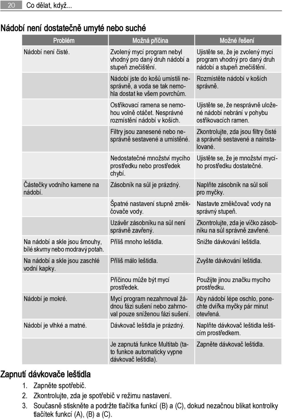 Ostřikovací ramena se nemohou volně otáčet. Nesprávné rozmístění nádobí v koších. Filtry jsou zanesené nebo nesprávně sestavené a umístěné.