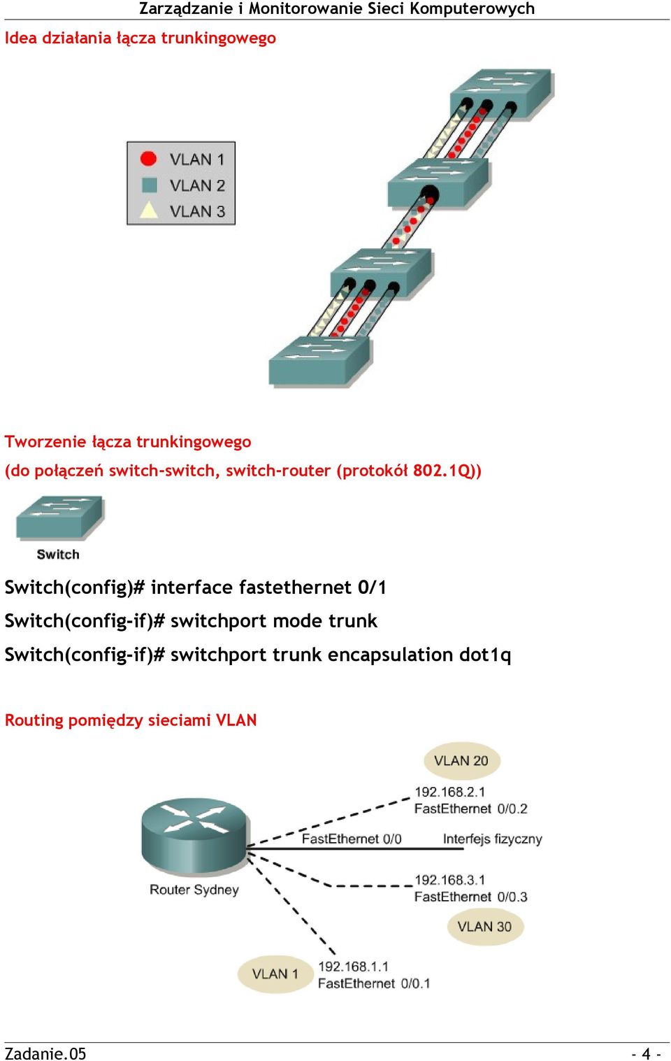 1Q)) Switch(cnfig)# interface fastethernet 0/1 Switch(cnfig-if)#