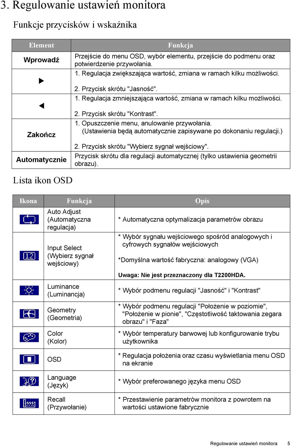 1. Opuszczenie menu, anulowanie przywołania. (Ustawienia będą automatycznie zapisywane po dokonaniu regulacji.) 2. Przycisk skrótu "Wybierz sygnał wejściowy".