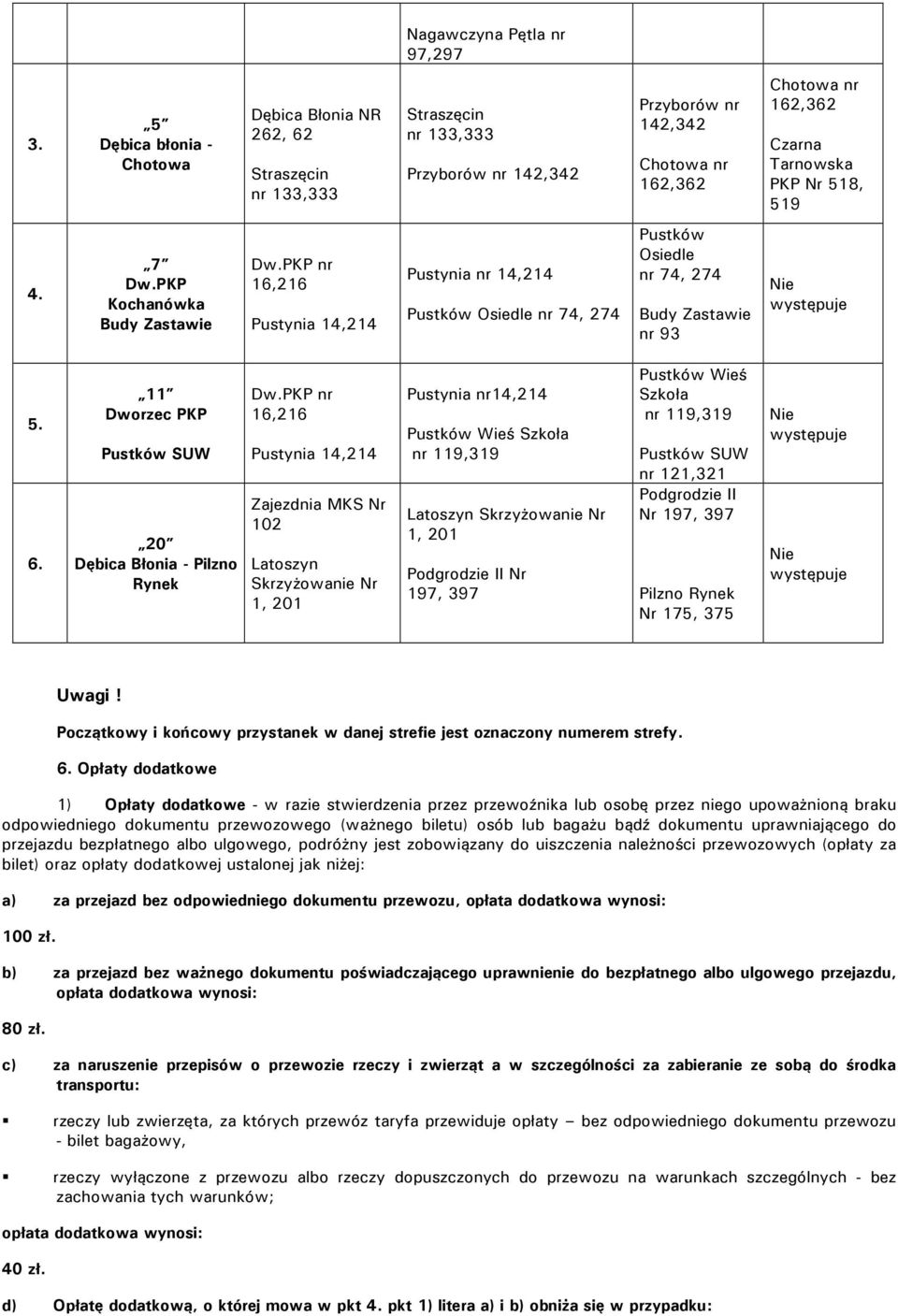 518, 519 4. 7 Dw.PKP Kochanówka Budy Zastawie Dw.PKP nr 16,216 Pustynia 14,214 Pustynia nr 14,214 Pustków Osiedle nr 74, 274 Pustków Osiedle nr 74, 274 Budy Zastawie nr 93 5. 6.