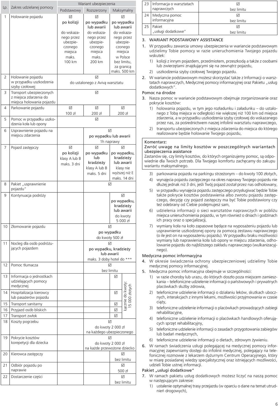 100 km 4 Parkowanie pojazdu 100 zł 5 Pomoc w przypadku uszkodzenia koła lub opony 6 Usprawnienie pojazdu na miejscu zdarzenia 7 Pojazd zastępczy po kolizji klasy A lub B maks.