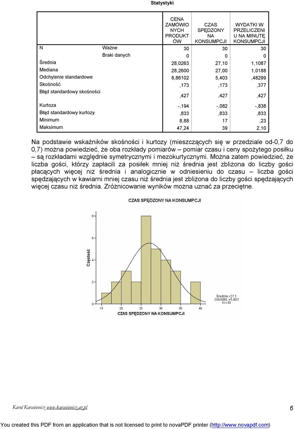 Maksimum 47,24 39 2,10 Na podstawie wskaźników skośności i kurtozy (mieszczących się w przedziale od-0,7 do 0,7) można powiedzieć, że oba rozkłady pomiarów pomiar czasu i ceny spożytego posiłku są