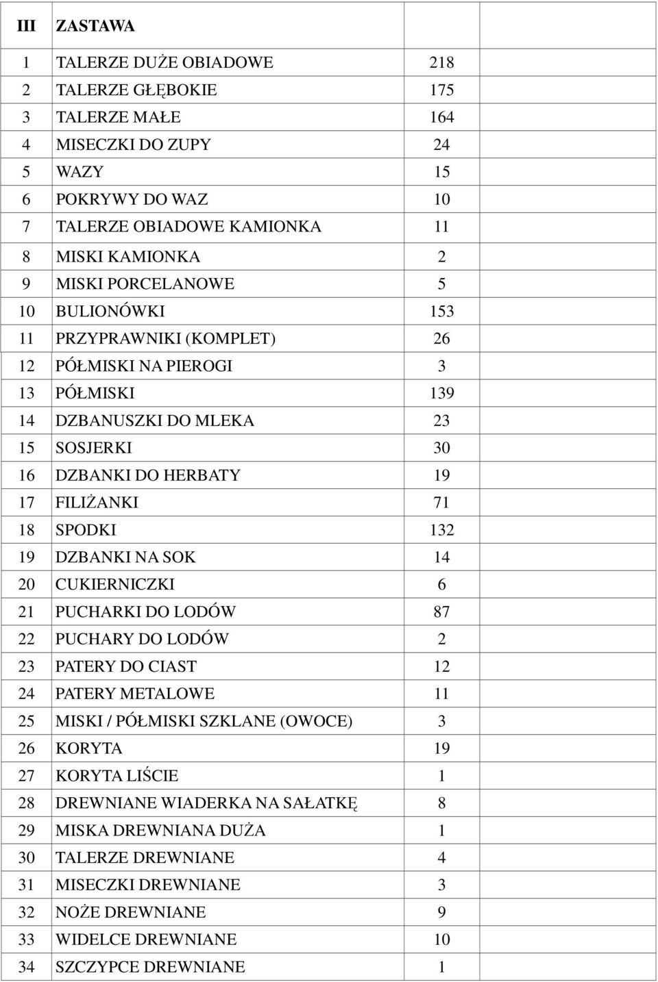 18 SPODKI 132 19 DZBANKI NA SOK 14 20 CUKIERNICZKI 6 21 PUCHARKI DO LODÓW 87 22 PUCHARY DO LODÓW 2 23 PATERY DO CIAST 12 24 PATERY METALOWE 11 25 MISKI / PÓŁMISKI SZKLANE (OWOCE) 3 26 KORYTA