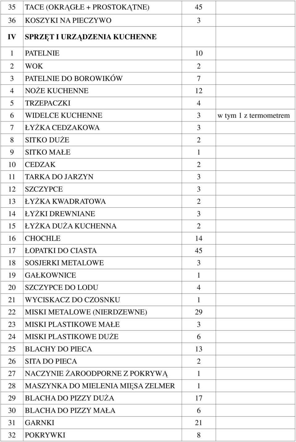 14 17 ŁOPATKI DO CIASTA 45 18 SOSJERKI METALOWE 3 19 GAŁKOWNICE 1 20 SZCZYPCE DO LODU 4 21 WYCISKACZ DO CZOSNKU 1 22 MISKI METALOWE (NIERDZEWNE) 29 23 MISKI PLASTIKOWE MAŁE 3 24 MISKI PLASTIKOWE