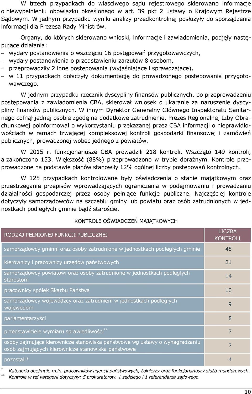 Organy, do których skierowano wnioski, informacje i zawiadomienia, podjęły następujące działania: wydały postanowienia o wszczęciu 16 postępowań przygotowawczych, wydały postanowienia o