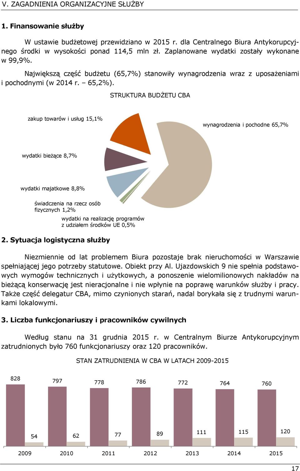 STRUKTURA BUDŻETU CBA zakup towarów i usług 15,1% wynagrodzenia i pochodne 65,7% wydatki bieżące 8,7% wydatki majatkowe 8,8% świadczenia na rzecz osób fizycznych 1,2% wydatki na realizację programów