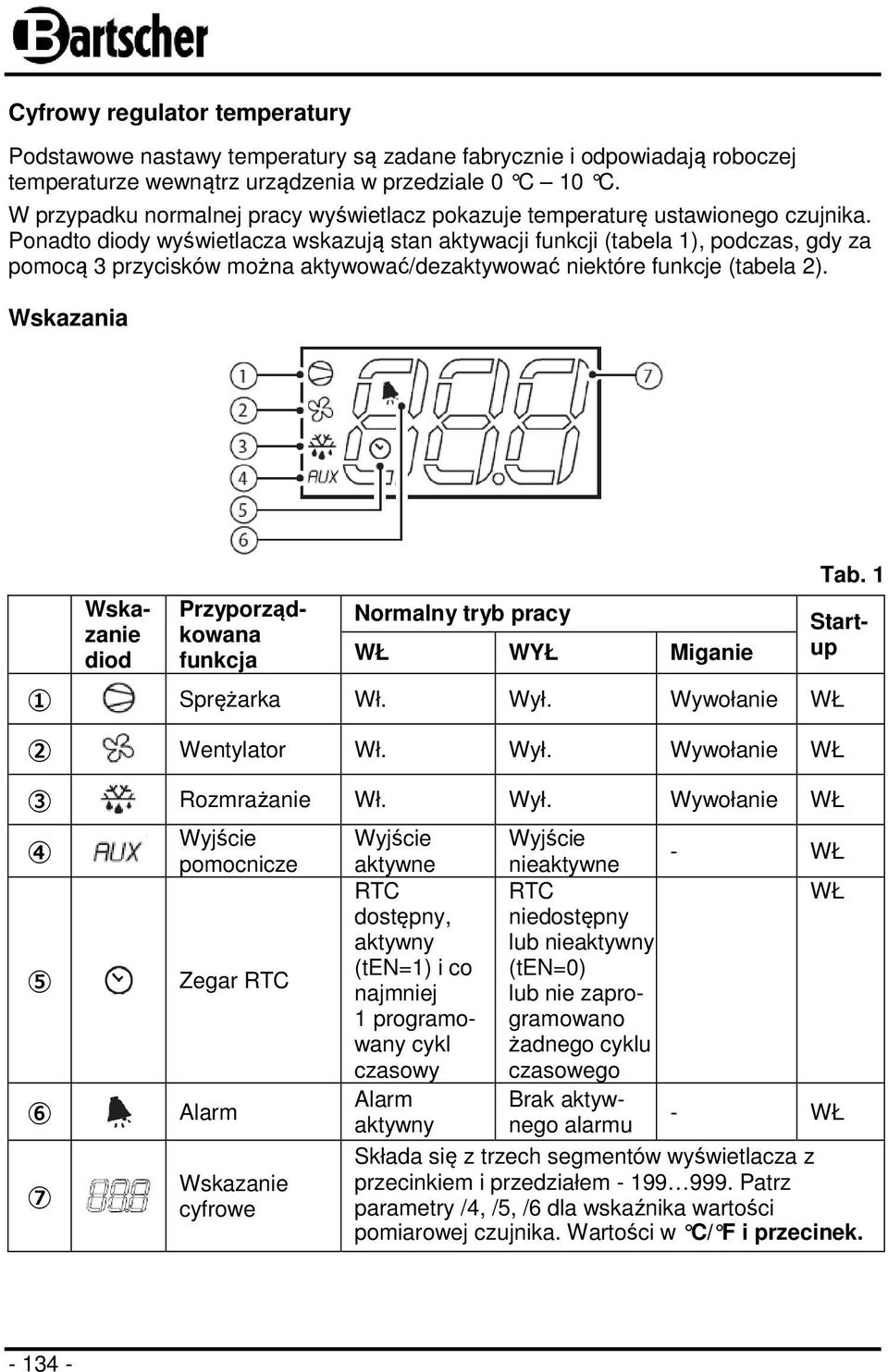 Ponadto diody wyświetlacza wskazują stan aktywacji funkcji (tabela 1), podczas, gdy za pomocą 3 przycisków można aktywować/dezaktywować niektóre funkcje (tabela 2).