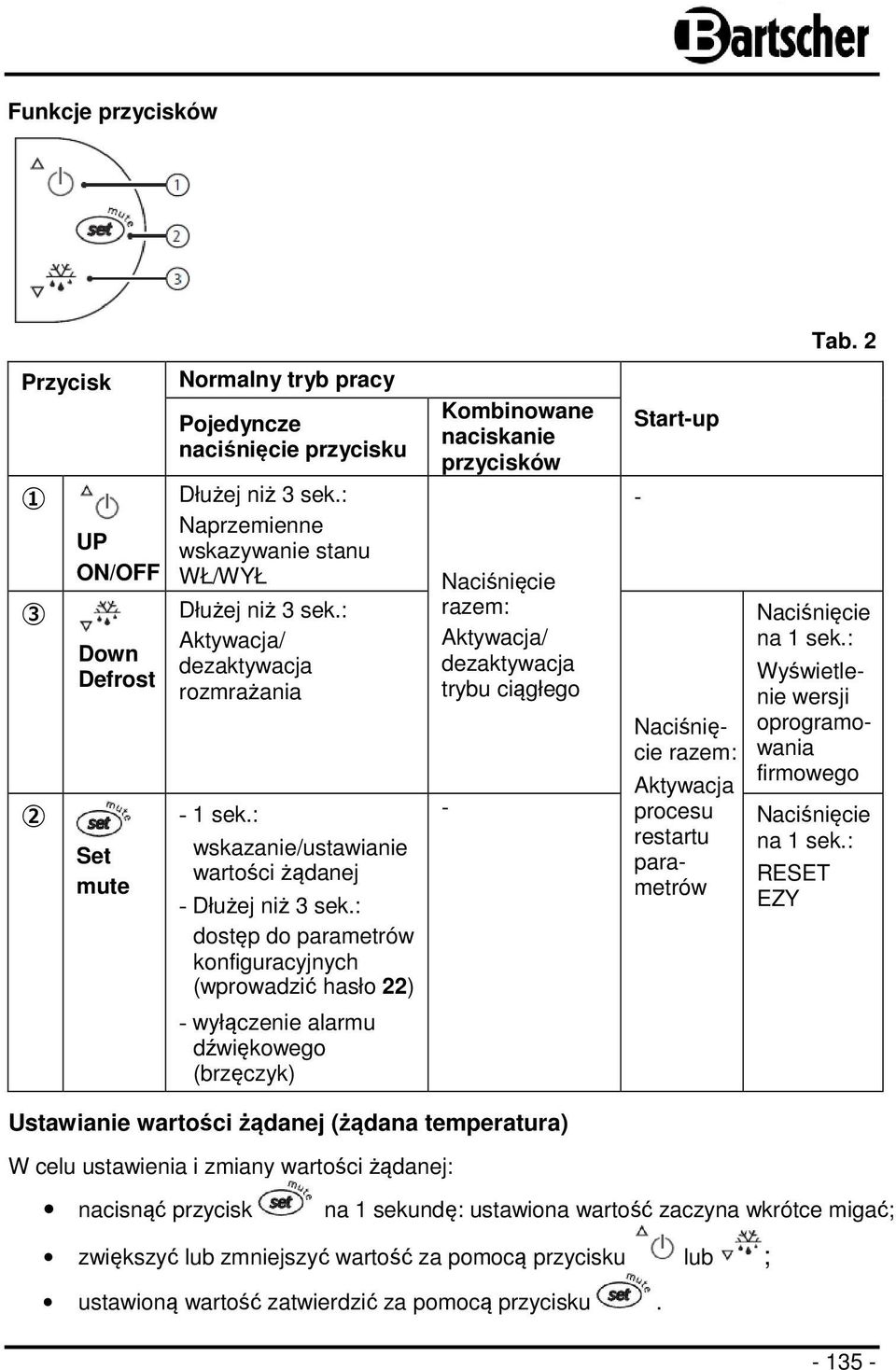 : dostęp do parametrów konfiguracyjnych (wprowadzić hasło 22) - wyłączenie alarmu dźwiękowego (brzęczyk) Kombinowane naciskanie przycisków Naciśnięcie razem: Aktywacja/ dezaktywacja trybu ciągłego