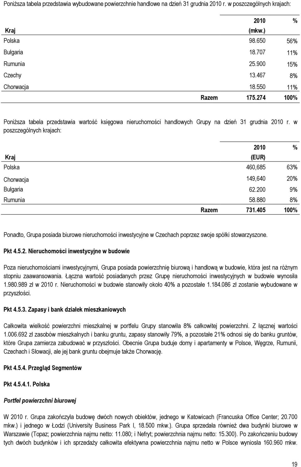 w poszczególnych krajach: Kraj 2010 (EUR) Polska 460,685 63% Chorwacja 149,640 20% Bułgaria 62.200 9% Rumunia 58.880 8% Razem 731.