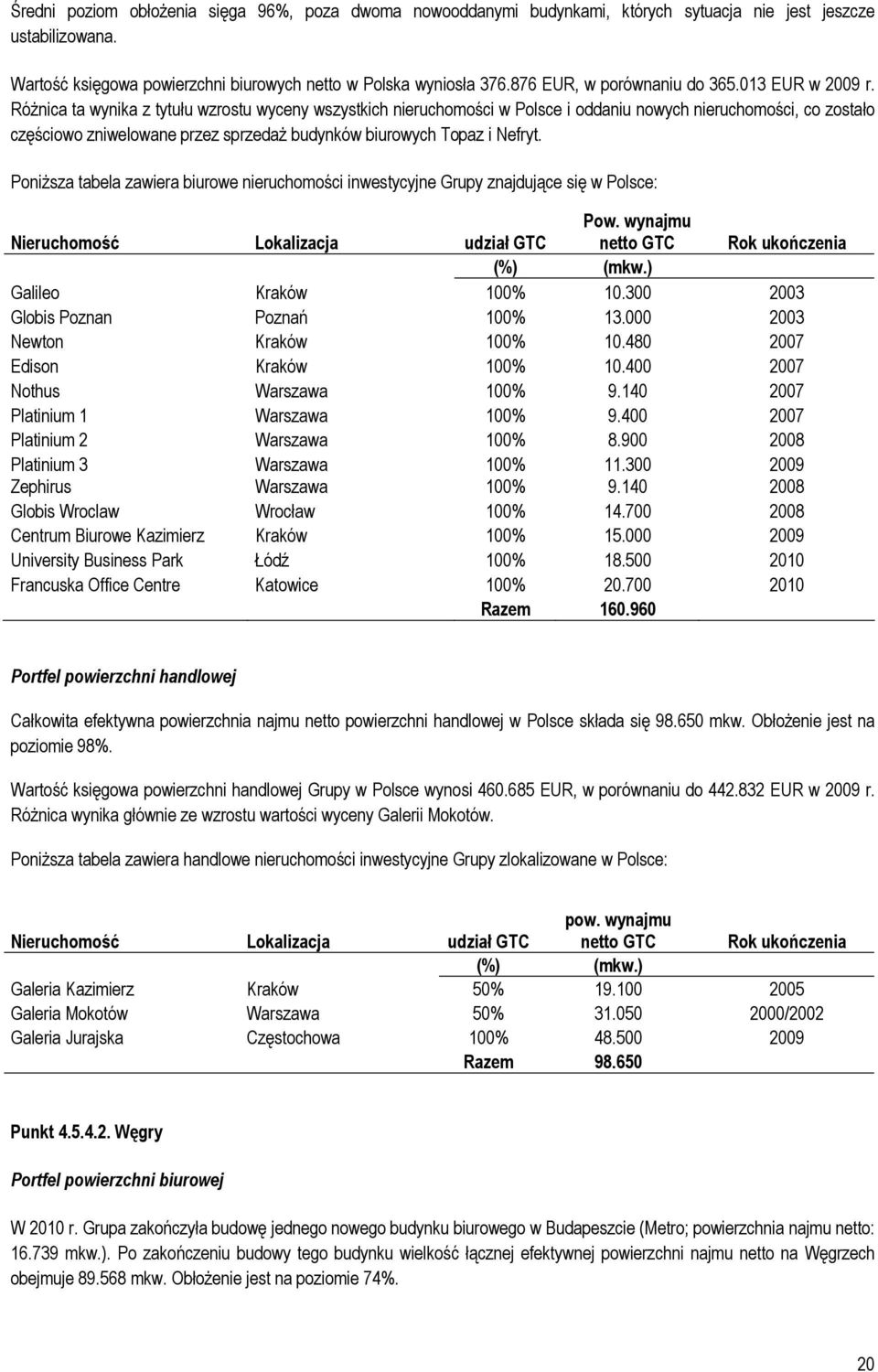 Różnica ta wynika z tytułu wzrostu wyceny wszystkich nieruchomości w Polsce i oddaniu nowych nieruchomości, co zostało częściowo zniwelowane przez sprzedaż budynków biurowych Topaz i Nefryt.