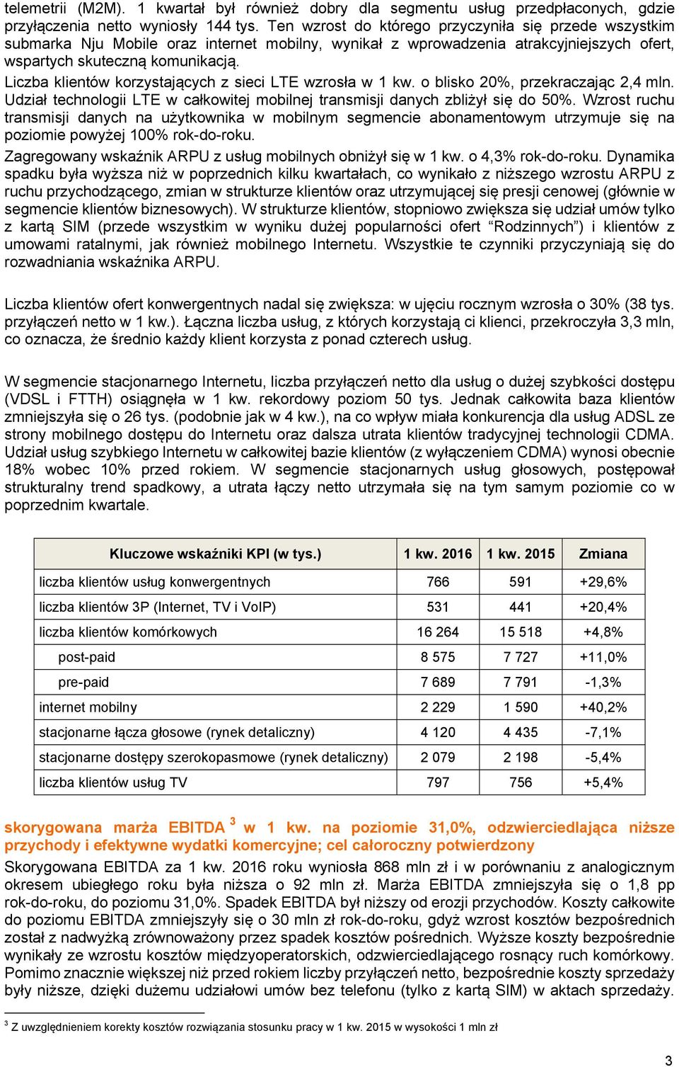 Liczba klientów korzystających z sieci LTE wzrosła w 1 kw. o blisko 20%, przekraczając 2,4 mln. Udział technologii LTE w całkowitej mobilnej transmisji danych zbliżył się do 50%.