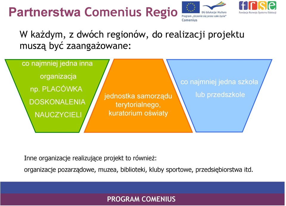 PLACÓWKA DOSKONALENIA NAUCZYCIELI jednostka samorządu terytorialnego, kuratorium oświaty co najmniej