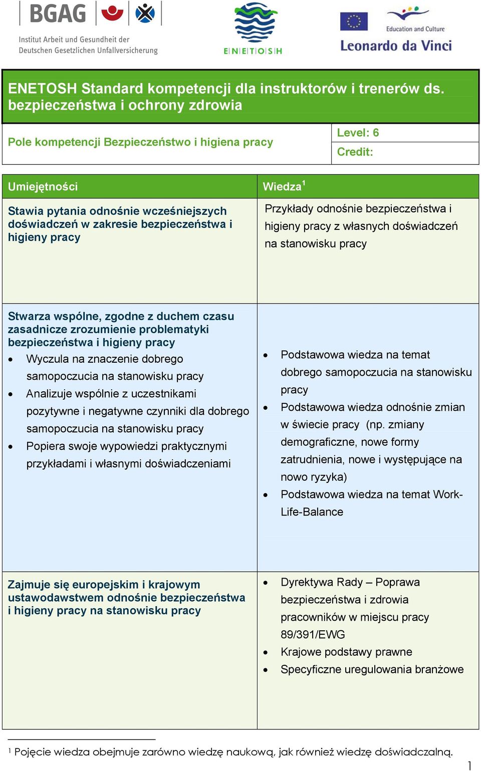 higieny pracy Przykłady odnośnie bezpieczeństwa i higieny pracy z własnych doświadczeń na stanowisku pracy Stwarza wspólne, zgodne z duchem czasu zasadnicze zrozumienie problematyki bezpieczeństwa i