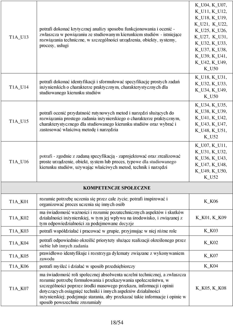 studiowanego kierunku studiów potrafi ocenić przydatność rutynowych metod i narzędzi służących do rozwiązania prostego zadania inżynierskiego o charakterze praktycznym, charakterystycznego dla