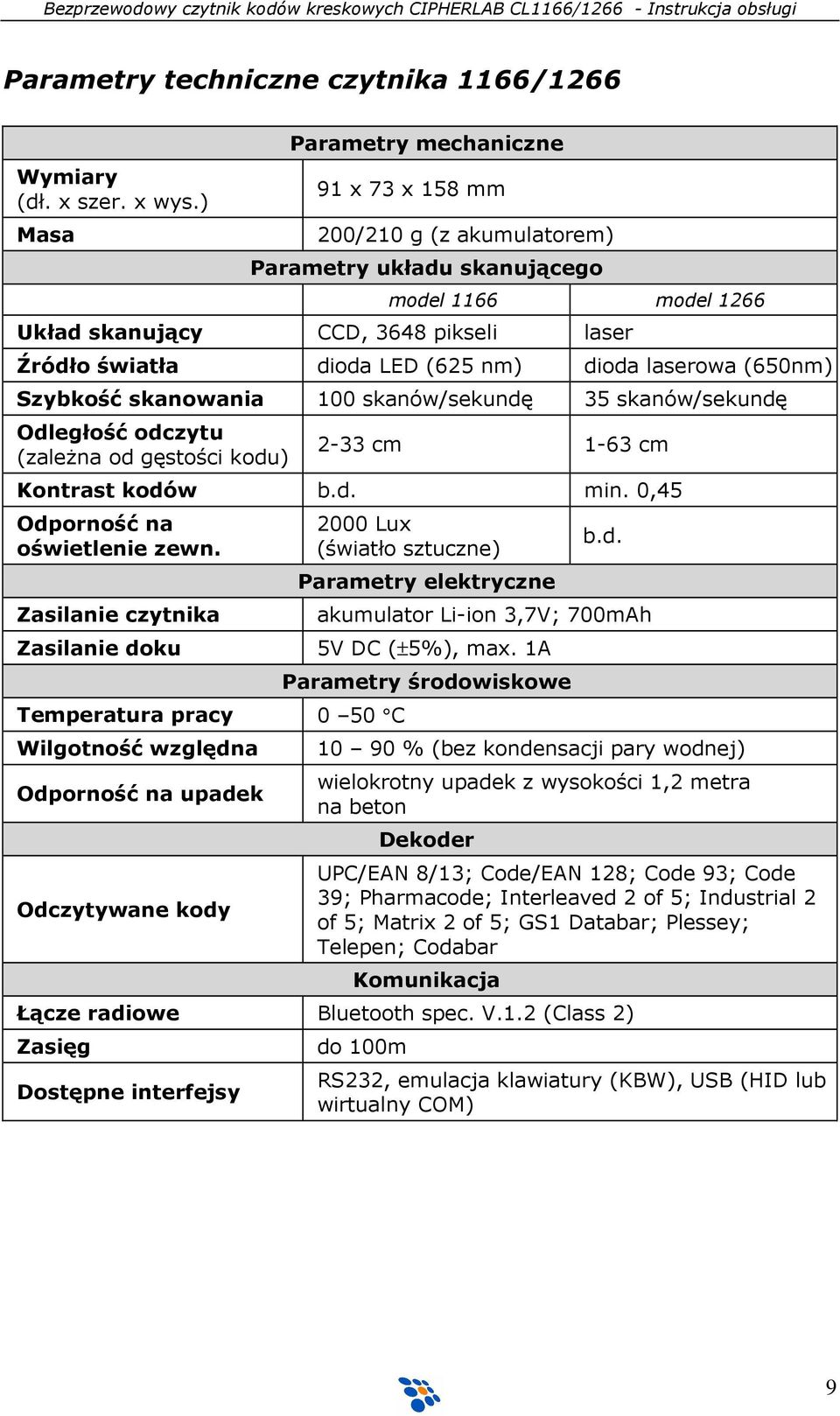 dioda laserowa (650nm) Szybkość skanowania 100 skanów/sekundę 35 skanów/sekundę Odległość odczytu (zaleŝna od gęstości kodu) 2-33 cm 1-63 cm Kontrast kodów b.d. min.