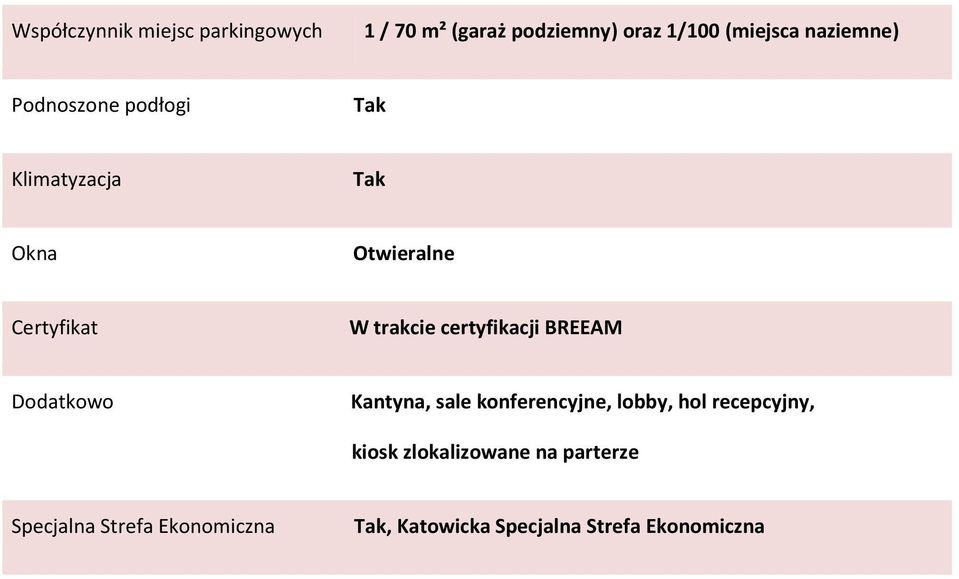 certyfikacji BREEAM Dodatkowo Kantyna, sale konferencyjne, lobby, hol recepcyjny, kiosk