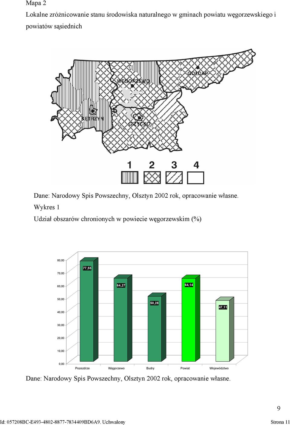 Wykres 1 Udział obszarów chronionych w powiecie węgorzewskim (%) 80,00 70,00 77,55 60,00 64,27 64,14 50,00 40,00 50,28 47,11