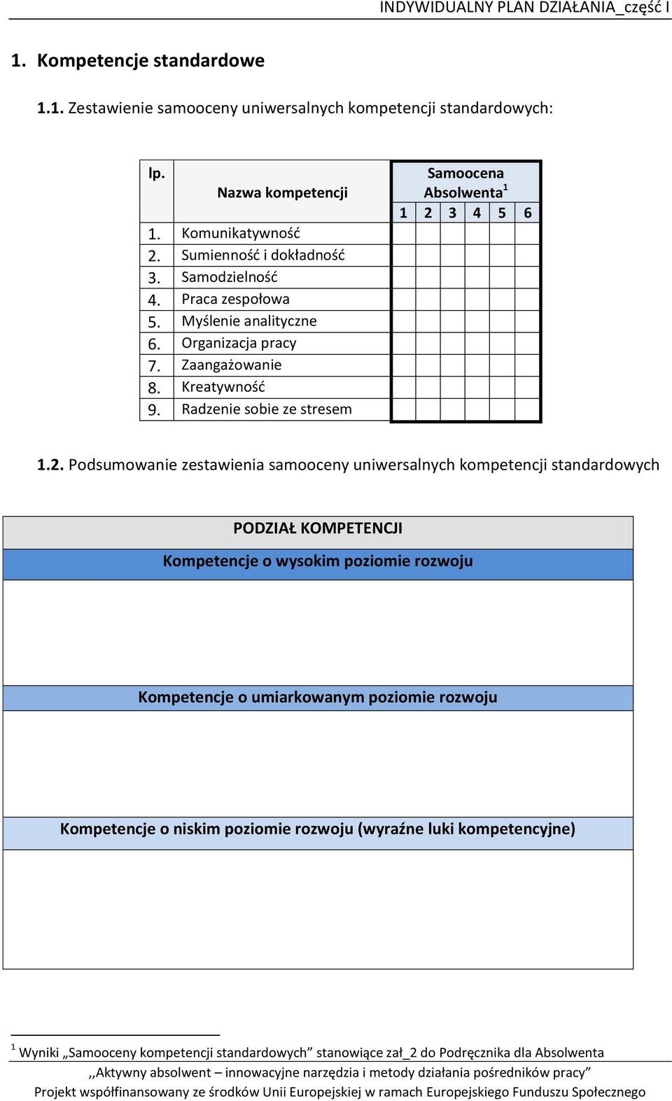 Radzenie sobie ze stresem Samoocena Absolwenta 1 1 2 