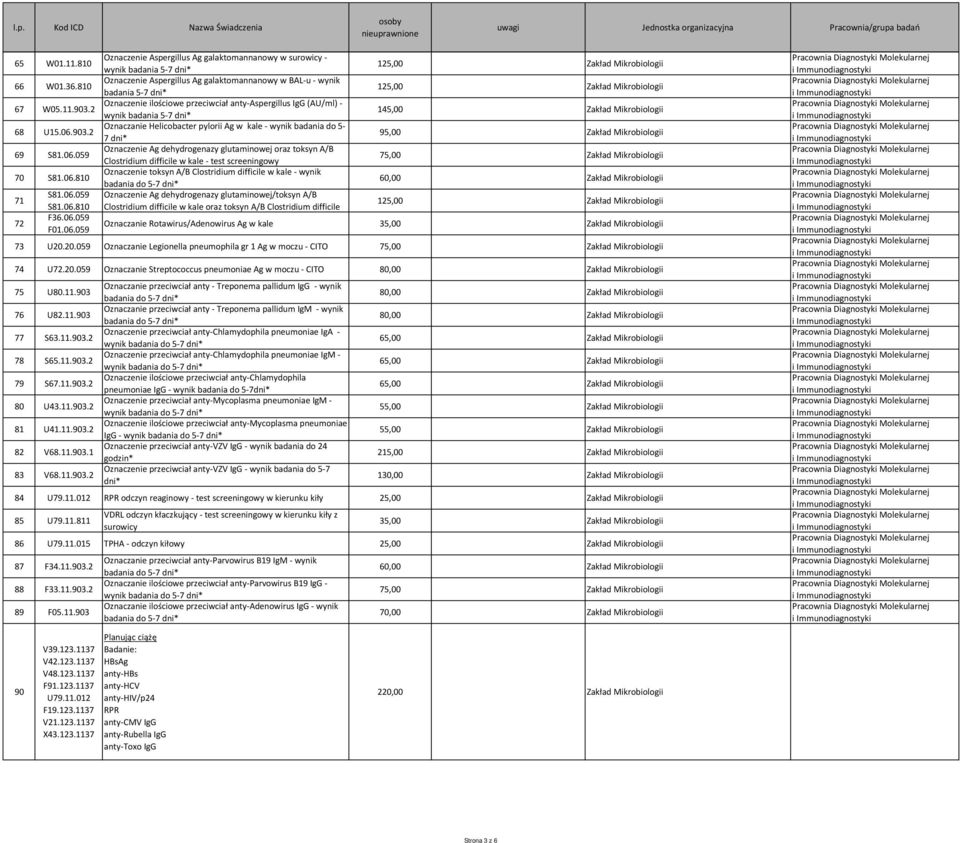 2 wynik badania 5-7 dni* 145,00 Zakład Mikrobiologii 68 U15.06.