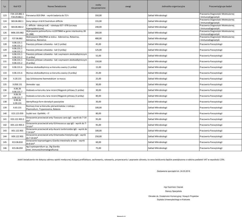 882 Wykrywanie polimorfizmu rs12979860 w genie interleukiny 28 260,00 Zakład Mikrobiologii (IL-28B) 127 F37.06.