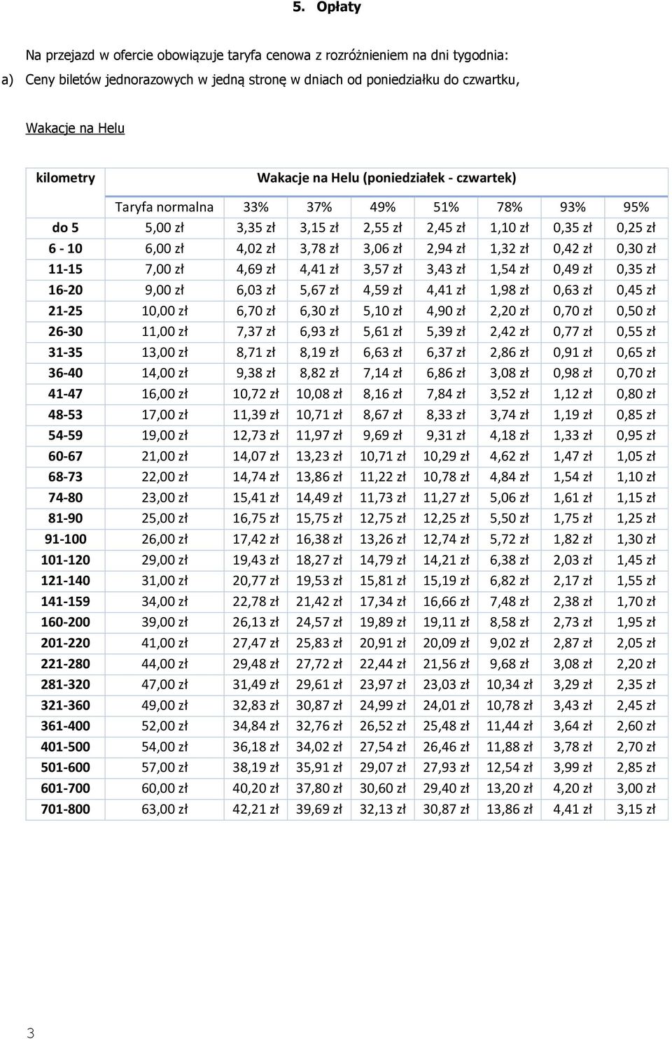 1,32 zł 0,42 zł 0,30 zł 11-15 7,00 zł 4,69 zł 4,41 zł 3,57 zł 3,43 zł 1,54 zł 0,49 zł 0,35 zł 16-20 9,00 zł 6,03 zł 5,67 zł 4,59 zł 4,41 zł 1,98 zł 0,63 zł 0,45 zł 21-25 10,00 zł 6,70 zł 6,30 zł 5,10