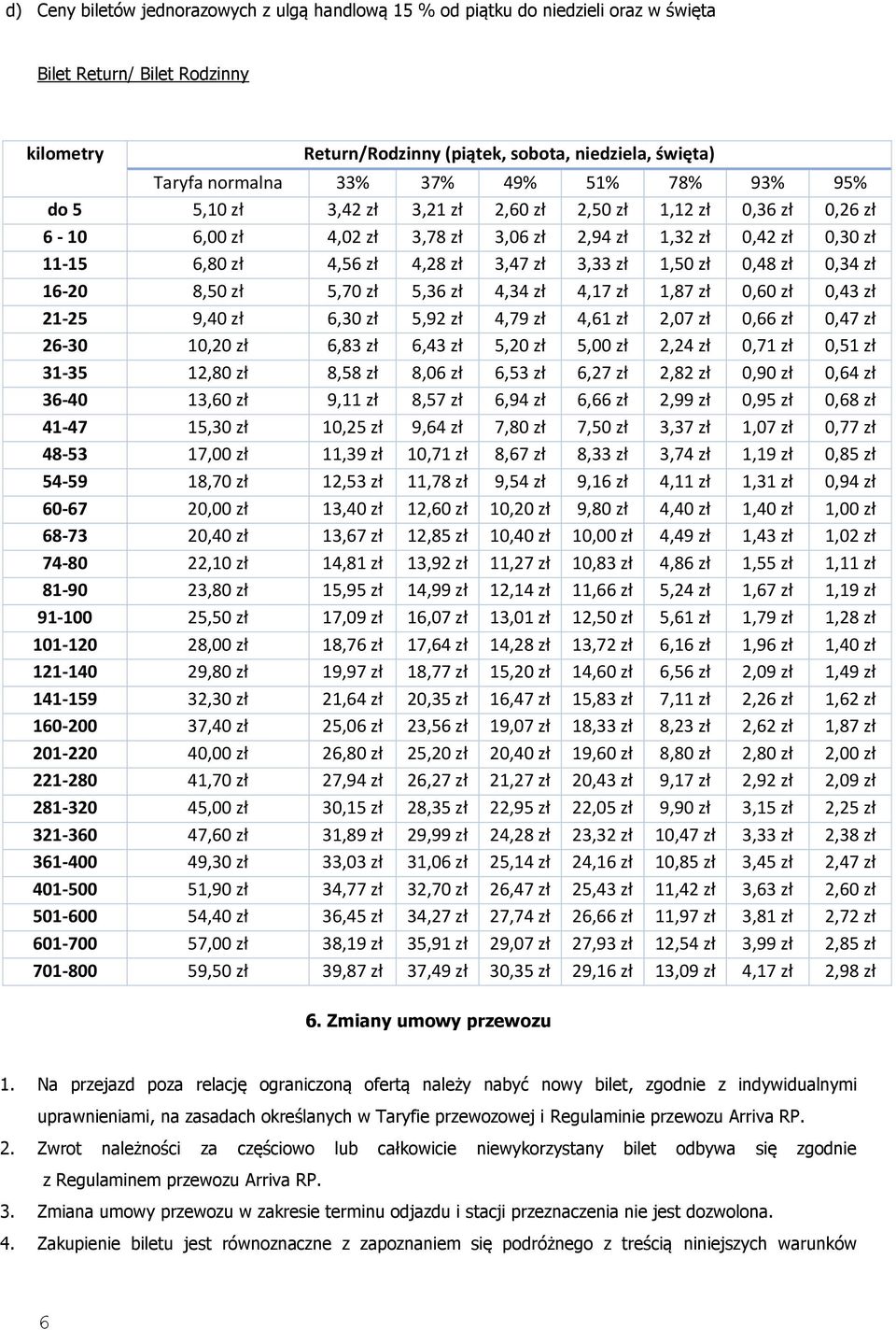 3,33 zł 1,50 zł 0,48 zł 0,34 zł 16-20 8,50 zł 5,70 zł 5,36 zł 4,34 zł 4,17 zł 1,87 zł 0,60 zł 0,43 zł 21-25 9,40 zł 6,30 zł 5,92 zł 4,79 zł 4,61 zł 2,07 zł 0,66 zł 0,47 zł 26-30 10,20 zł 6,83 zł 6,43