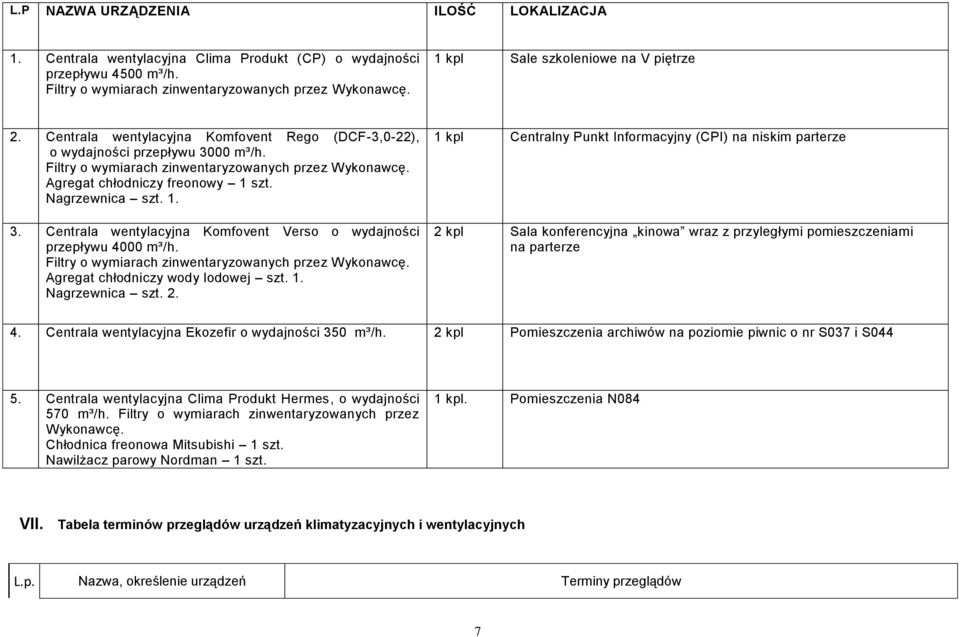 Agregat chłodniczy freonowy 1 szt. Nagrzewnica szt. 1. 3. Centrala wentylacyjna Komfovent Verso o wydajności przepływu 4000 m³/h. Filtry o wymiarach zinwentaryzowanych przez Wykonawcę.