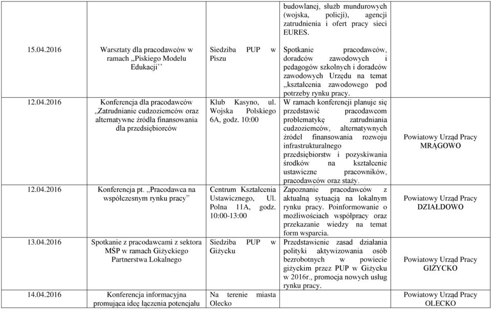 Pracodawca na współczesnym rynku pracy 13.04.2016 Spotkanie z pracodawcami z sektora MŚP w ramach Giżyckiego Partnerstwa Lokalnego 14.04.2016 Konferencja informacyjna promująca ideę łączenia potencjału Piszu Klub Kasyno, ul.