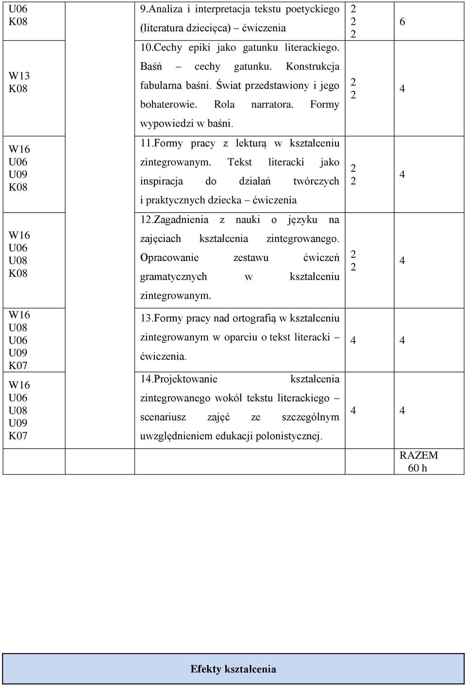 Tekst literacki jako inspiracja do działań twórczych i praktycznych dziecka ćwiczenia 1.Zagadnienia z nauki o języku na zajęciach kształcenia zintegrowanego.