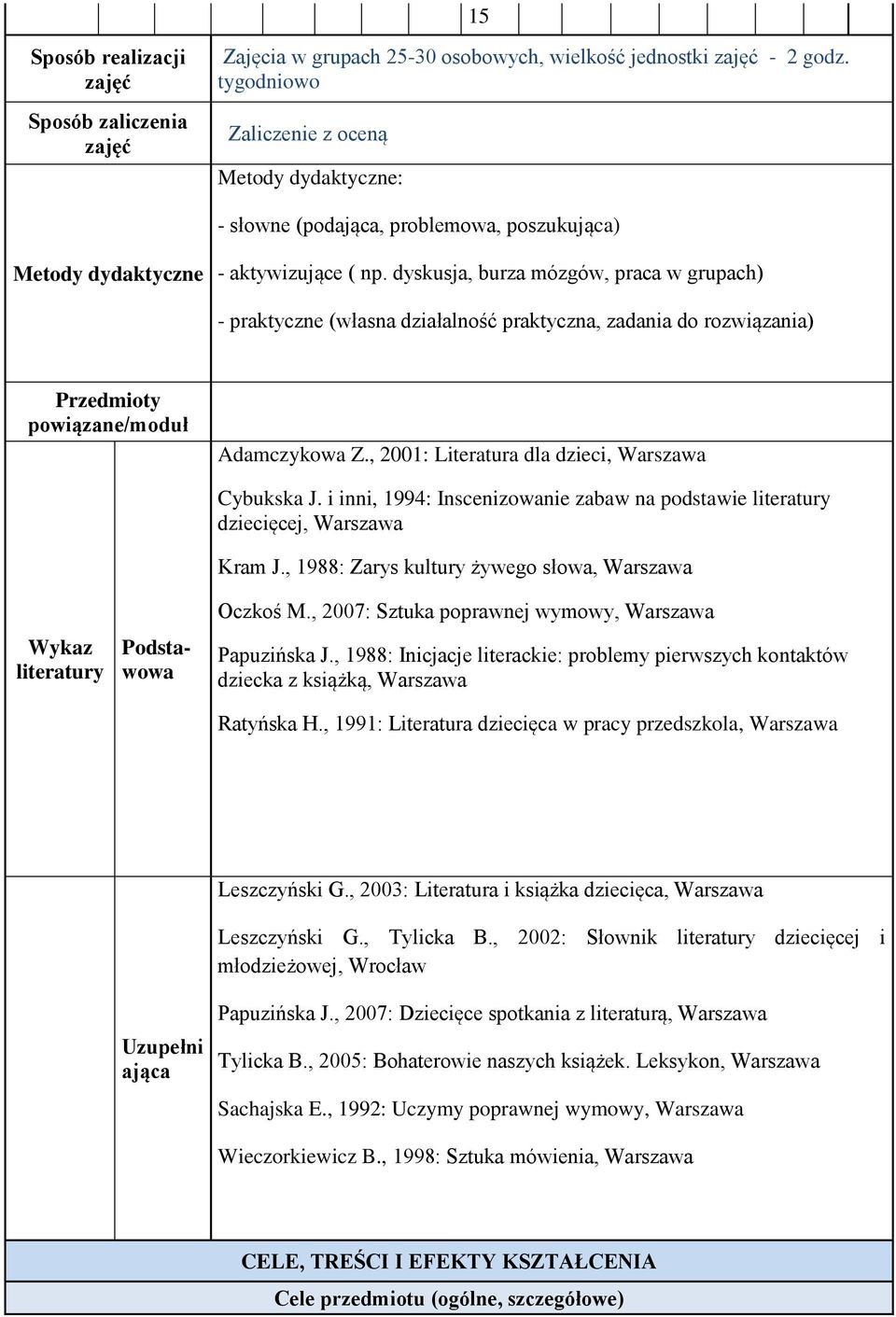 dyskusja, burza mózgów, praca w grupach) - praktyczne (własna działalność praktyczna, zadania do rozwiązania) Przedmioty powiązane/moduł Adamczykowa Z.