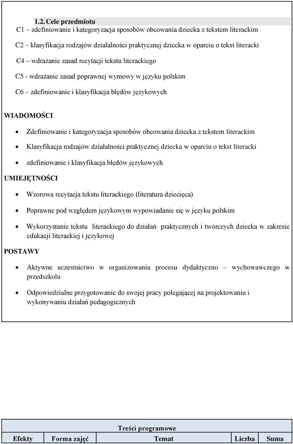 obcowania dziecka z tekstem literackim Klasyfikacja rodzajów działalności praktycznej dziecka w oparciu o tekst literacki zdefiniowanie i klasyfikacja błędów językowych UMIEJĘTNOŚCI Wzorowa recytacja