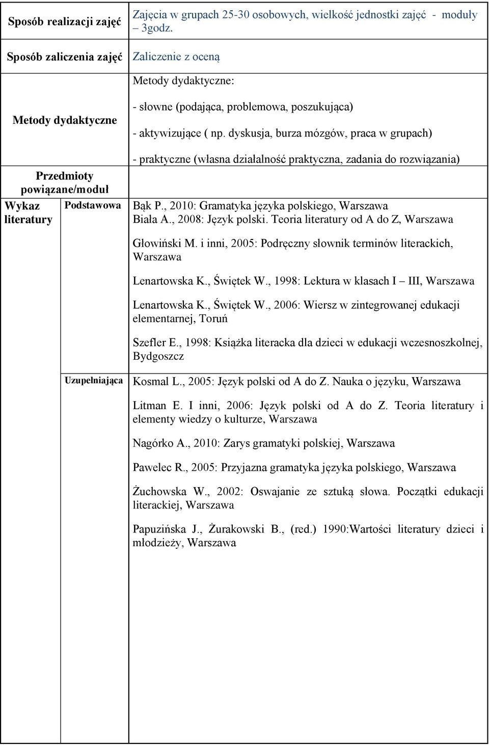 dyskusja, burza mózgów, praca w grupach) Przedmioty powiązane/moduł Wykaz literatury - praktyczne (własna działalność praktyczna, zadania do rozwiązania) Podstawowa Bąk P.