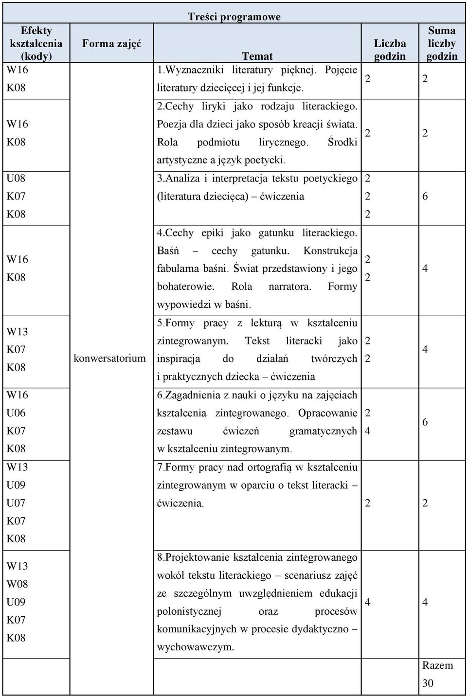 Analiza i interpretacja tekstu poetyckiego (literatura dziecięca) ćwiczenia 4.Cechy epiki jako gatunku literackiego. Baśń cechy gatunku. Konstrukcja fabularna baśni.