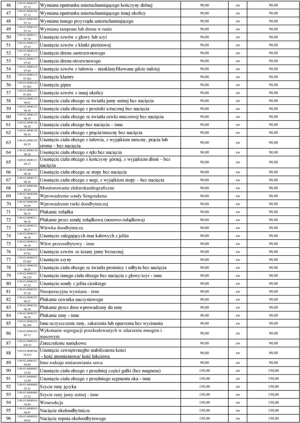 16 Wymiana tamponu lub drenu w ranie 5.09.02.0000111 97.38 Usunięcie szwów z głowy lub szyi 5.09.02.0000112 97.43 Usunięcie szwów z klatki piersiowej 5.09.02.0000116 97.