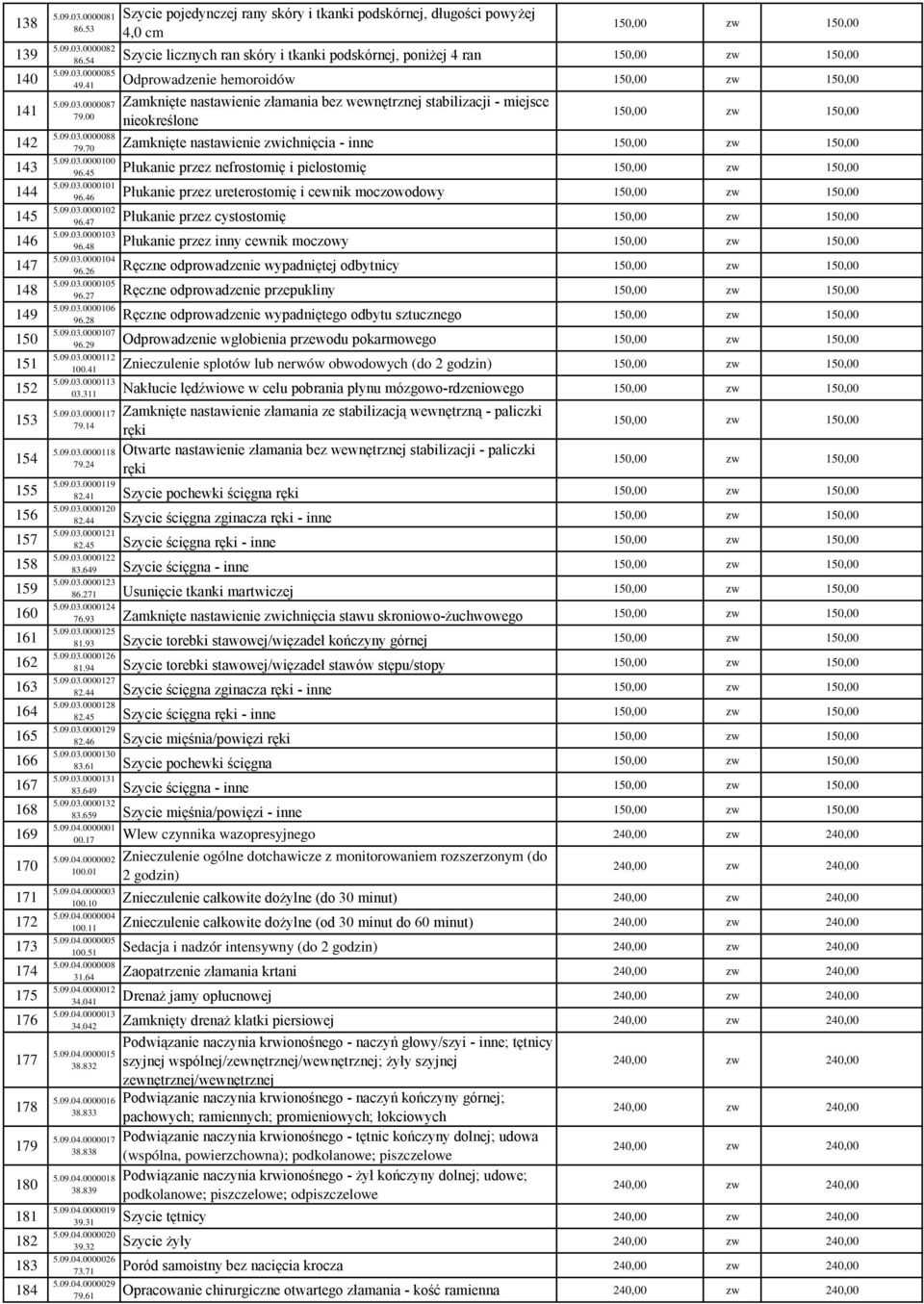 41 Odprowadzenie hemoroidów 5.09.03.0000087 Zamknięte nastawienie złamania bez wewnętrznej stabilizacji - miejsce 79.00 nieokreślone 5.09.03.0000088 79.70 Zamknięte nastawienie zwichnięcia - inne 5.