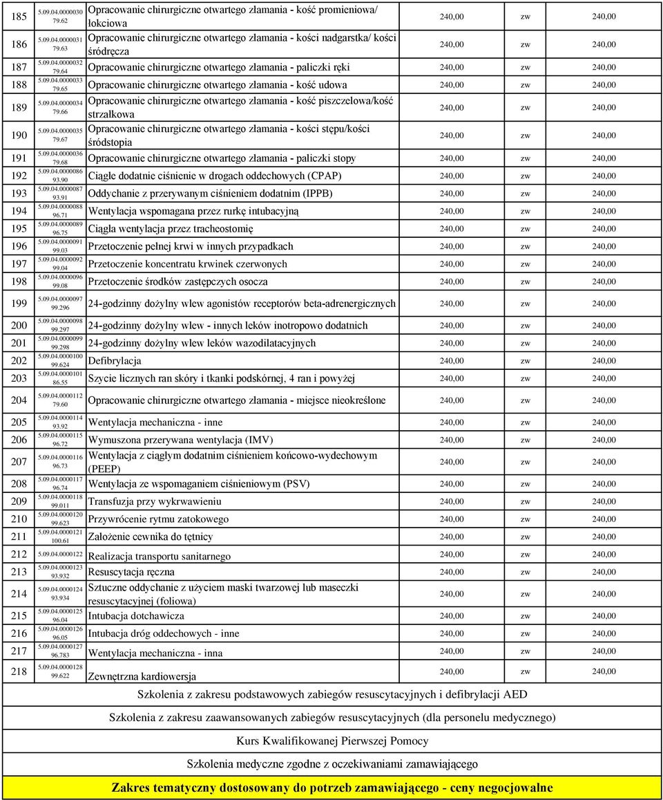 64 Opracowanie chirurgiczne otwartego złamania - paliczki 5.09.04.0000033 79.65 Opracowanie chirurgiczne otwartego złamania - kość udowa 5.09.04.0000034 Opracowanie chirurgiczne otwartego złamania - kość piszczelowa/kość 79.