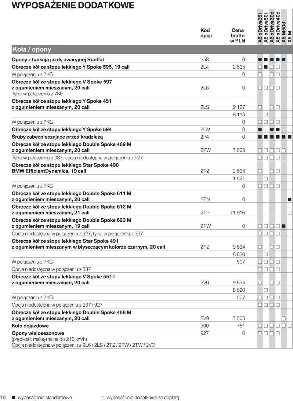 Obręcze kół ze stopu lekkiego Y Spoke 594 2LW 0 Śruby zabezpieczające przed kradzieżą 2PA 0 Obręcze kół ze stopu lekkiego Double Spoke 469 M z ogumieniem mieszanym, 20 cali 2PW 7 505 Tylko w