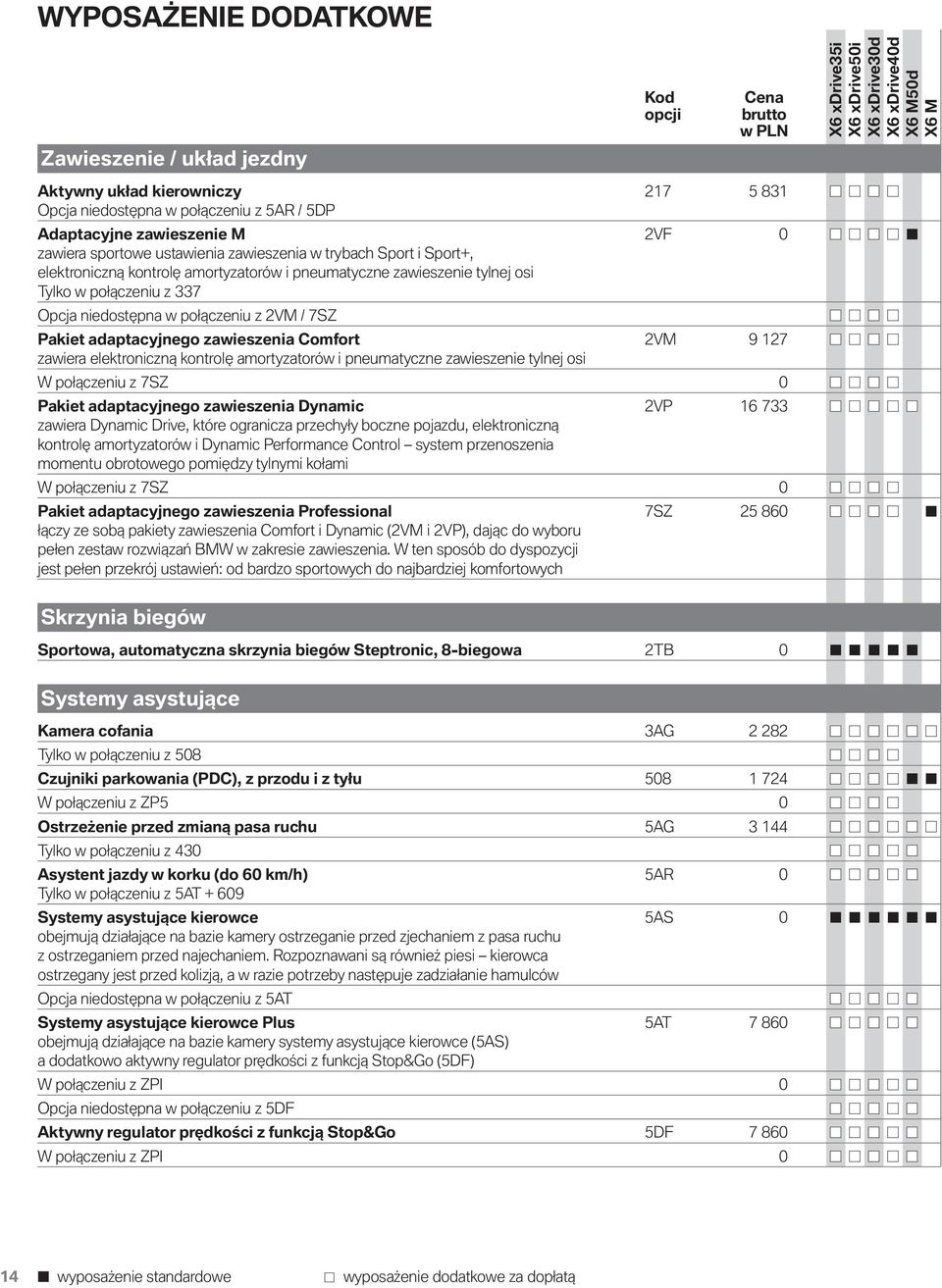 adaptacyjnego zawieszenia Comfort 2VM 9 127 zawiera elektroniczną kontrolę amortyzatorów i pneumatyczne zawieszenie tylnej osi W połączeniu z 7SZ 0 Pakiet adaptacyjnego zawieszenia Dynamic 2VP 16 733