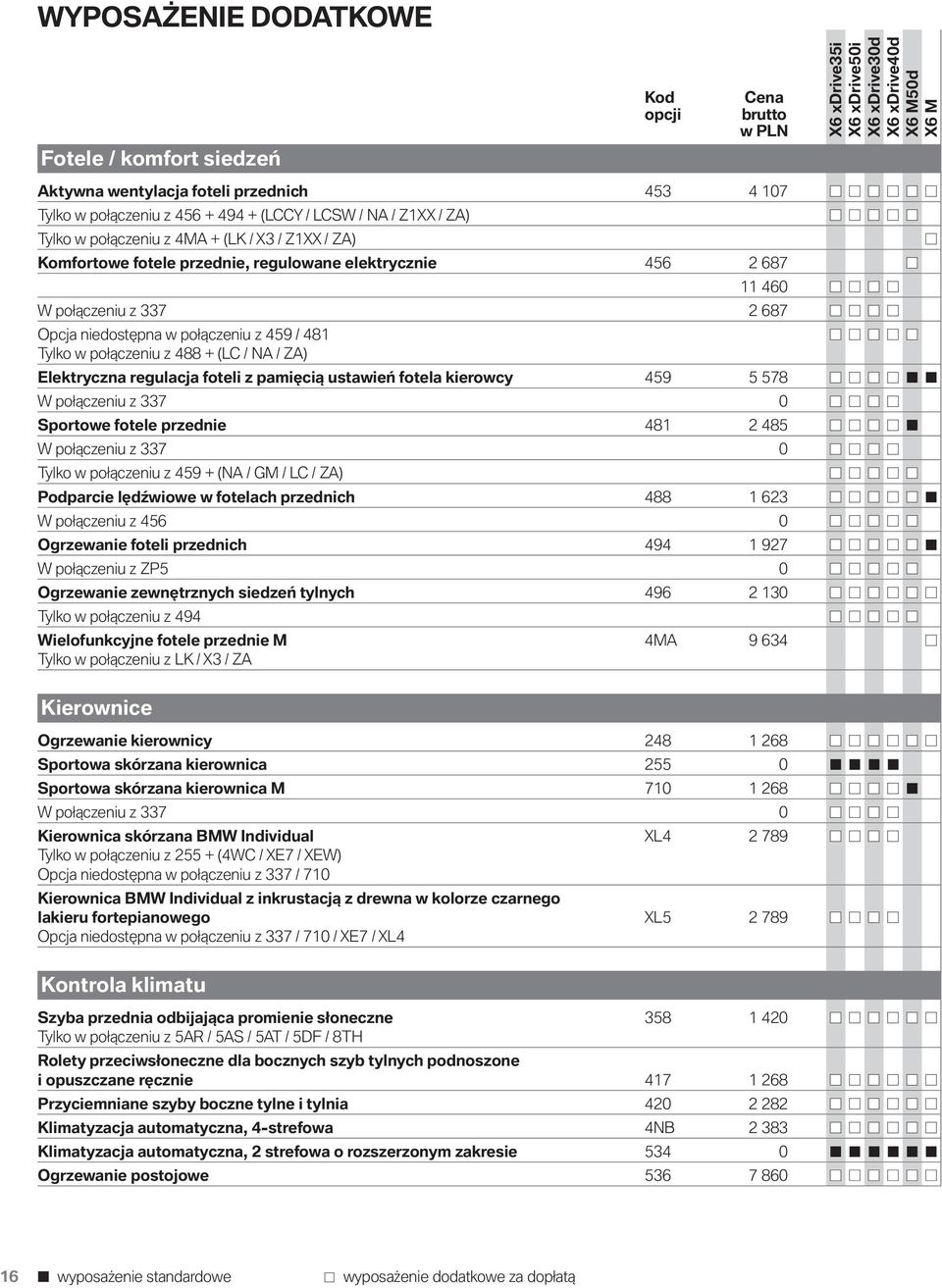 ZA) Elektryczna regulacja foteli z pamięcią ustawień fotela kierowcy 459 5 578 W połączeniu z 337 0 Sportowe fotele przednie 481 2 485 W połączeniu z 337 0 Tylko w połączeniu z 459 + (NA / GM / LC /
