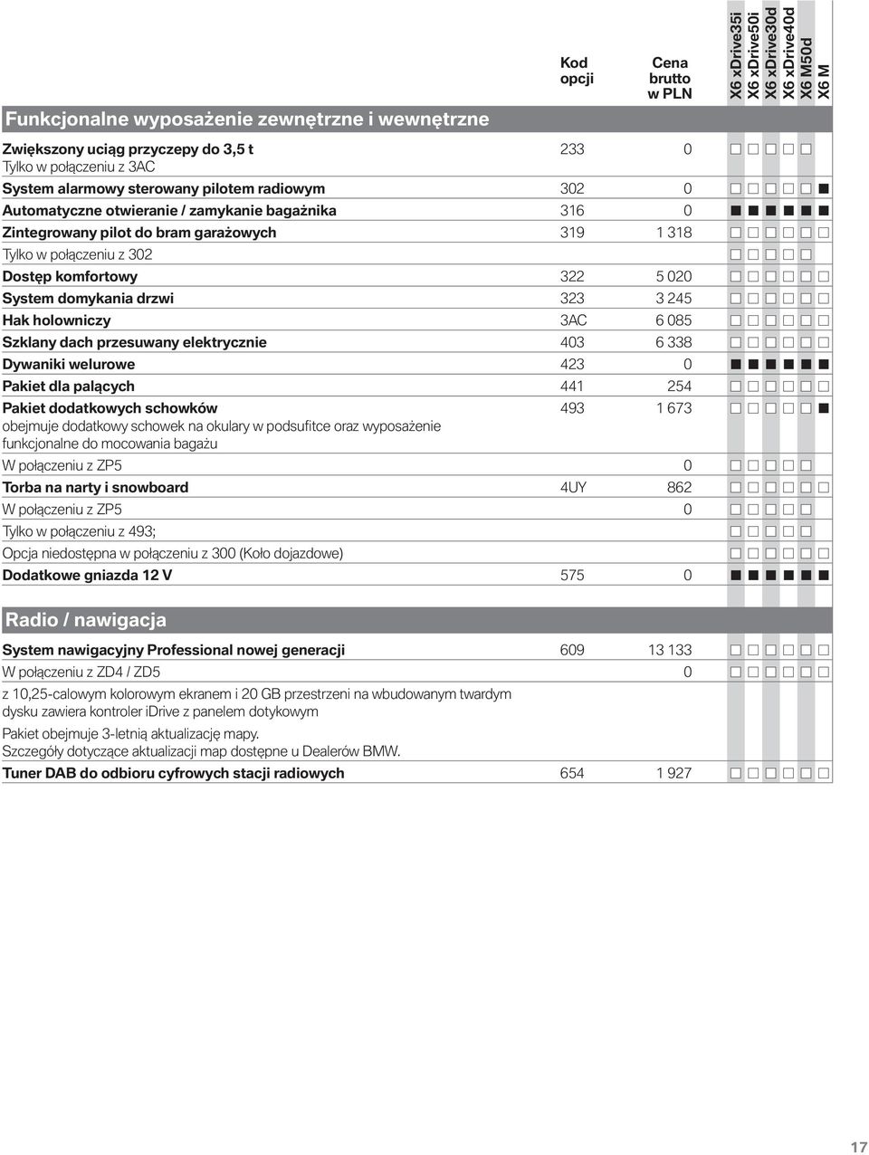 Szklany dach przesuwany elektrycznie 403 6 338 Dywaniki welurowe 423 0 Pakiet dla palących 441 254 Pakiet dodatkowych schowków 493 1 673 obejmuje dodatkowy schowek na okulary w podsufitce oraz
