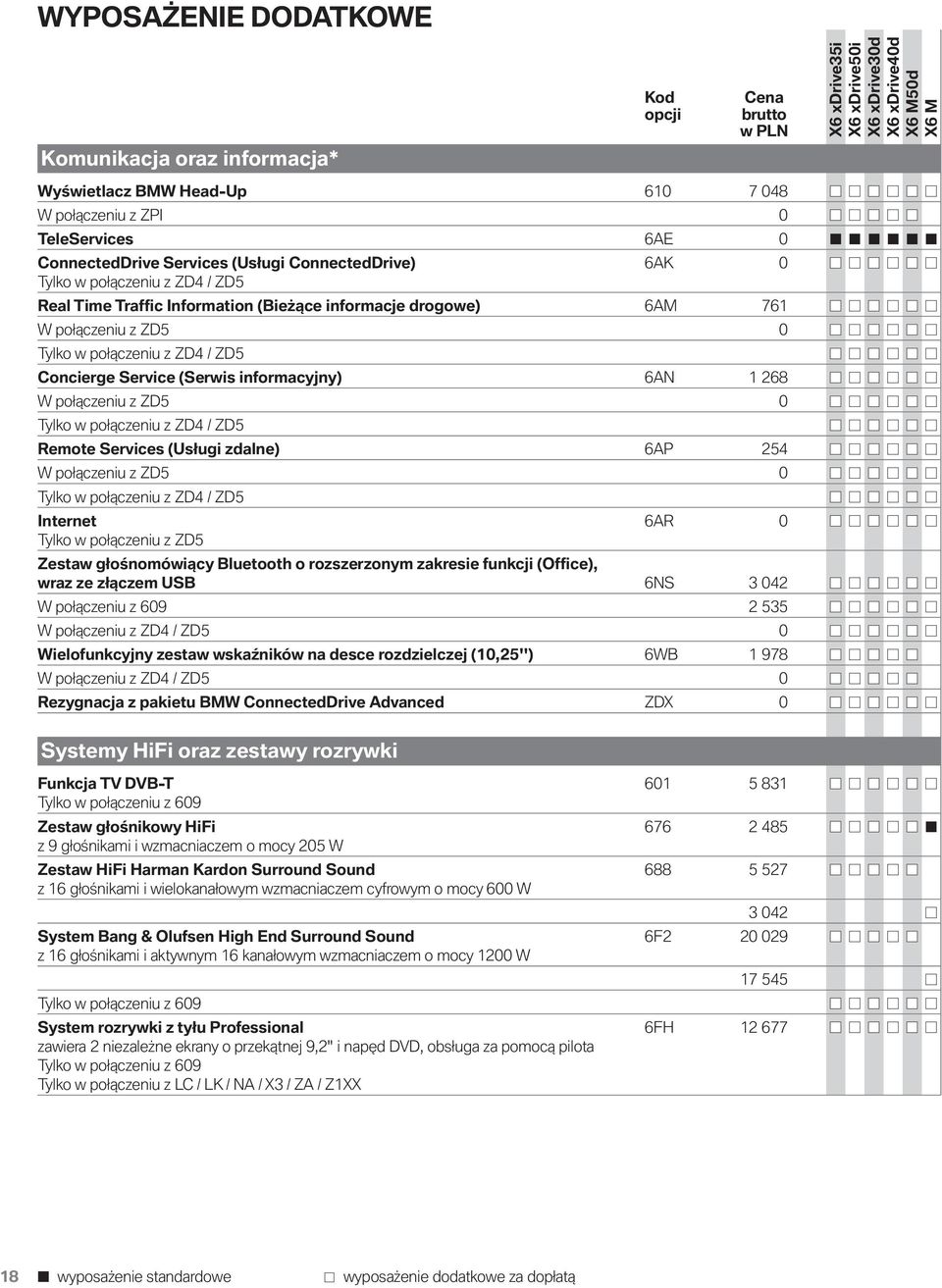 połączeniu z ZD5 0 Tylko w połączeniu z ZD4 / ZD5 Remote Services (Usługi zdalne) 6AP 254 W połączeniu z ZD5 0 Tylko w połączeniu z ZD4 / ZD5 Internet 6AR 0 Tylko w połączeniu z ZD5 Zestaw