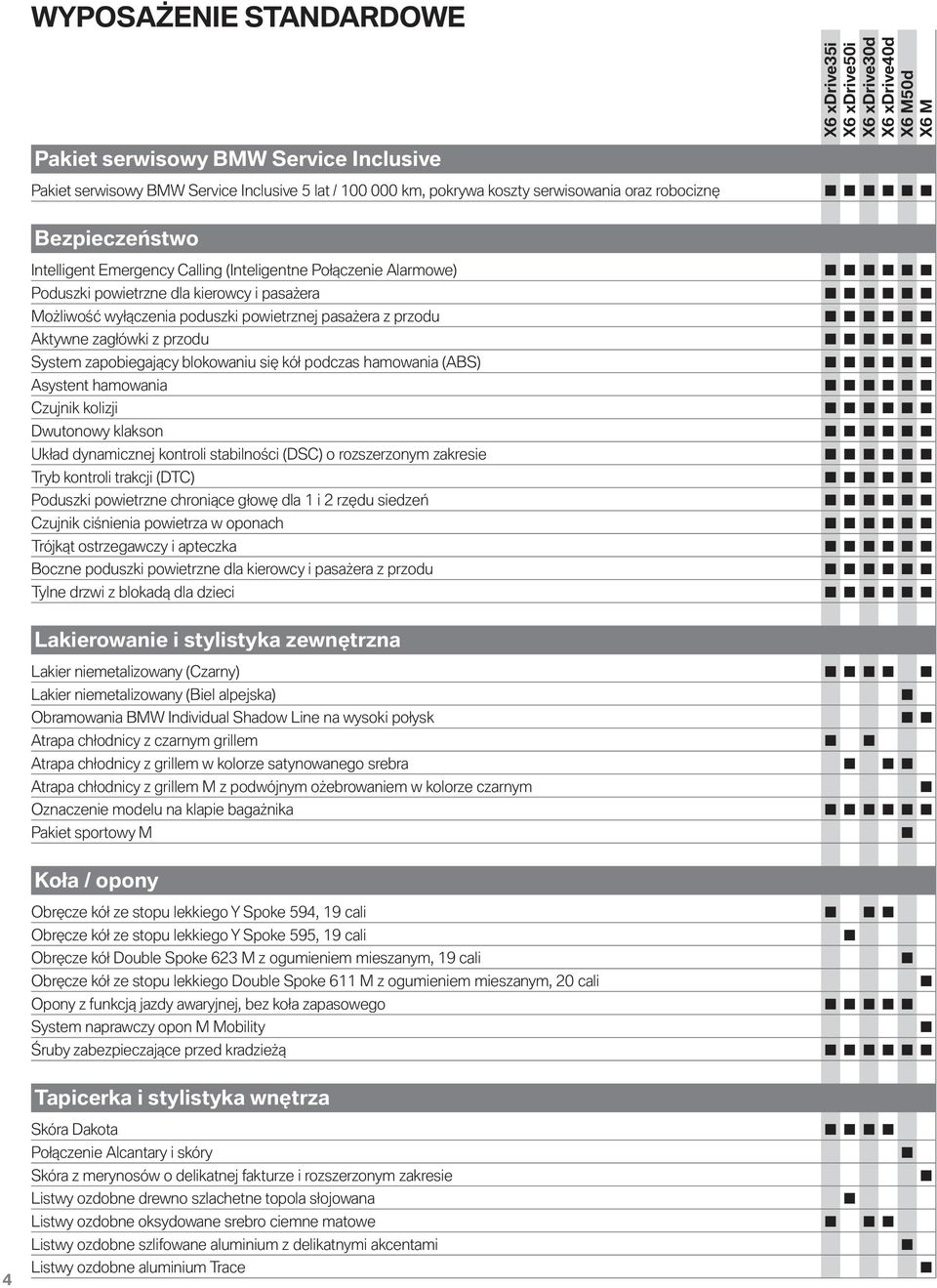 System zapobiegający blokowaniu się kół podczas hamowania (ABS) Asystent hamowania Czujnik kolizji Dwutonowy klakson Układ dynamicznej kontroli stabilności (DSC) o rozszerzonym zakresie Tryb kontroli