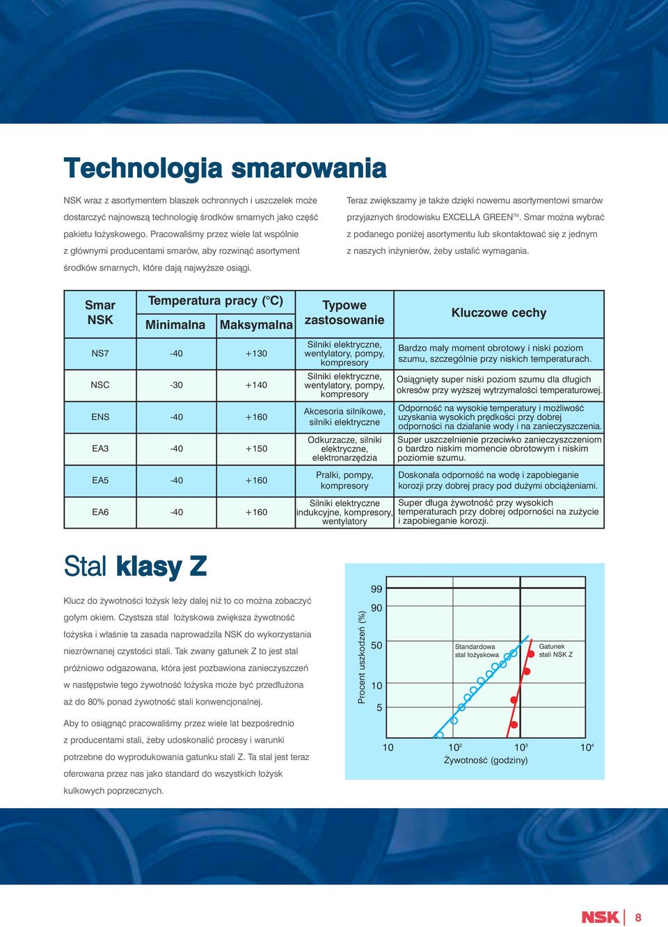 Teraz zwi kszamy je tak e dzi ki nowemu asortymentowi smarów przyjaznych Êrodowisku EXCELLA GREEN TM.