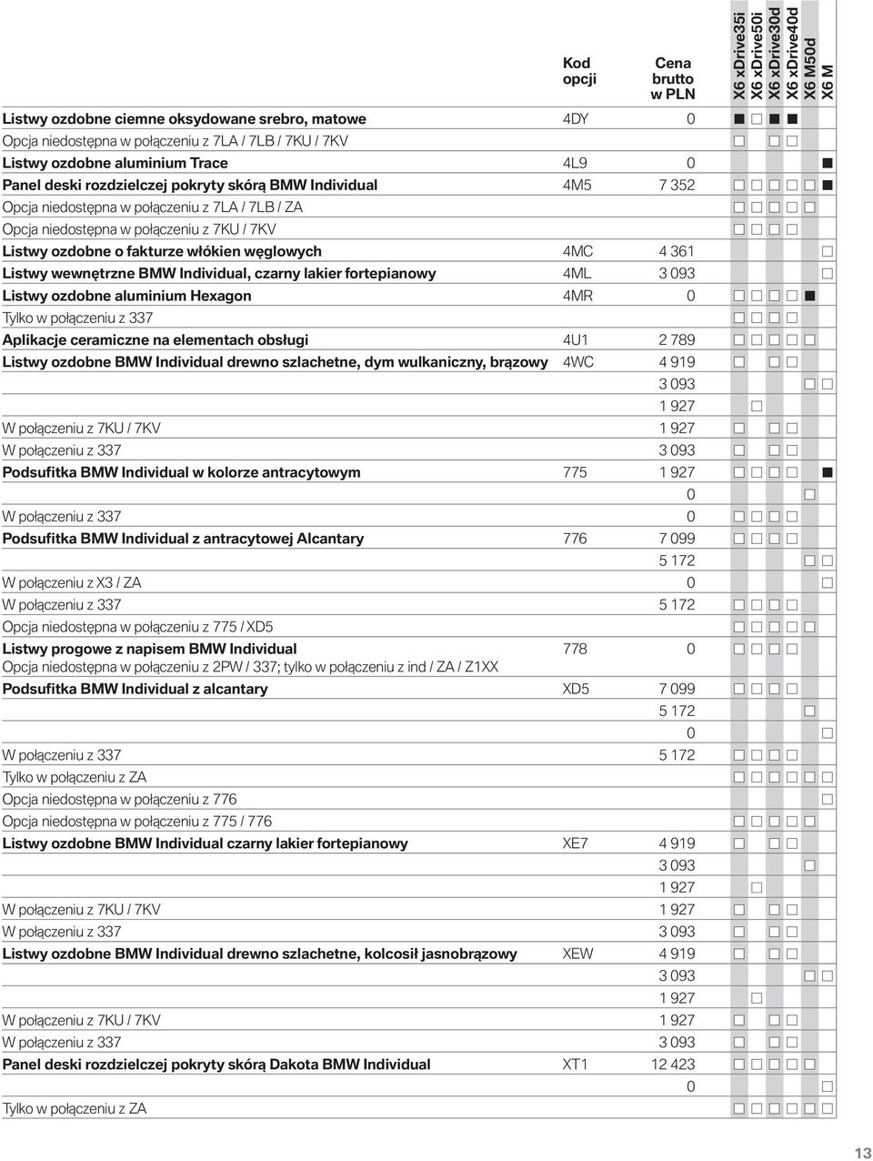 Individual, czarny lakier fortepianowy 4ML 3 093 Listwy ozdobne aluminium Hexagon 4MR 0 Tylko w połączeniu z 337 Aplikacje ceramiczne na elementach obsługi 4U1 2 789 Listwy ozdobne BMW Individual