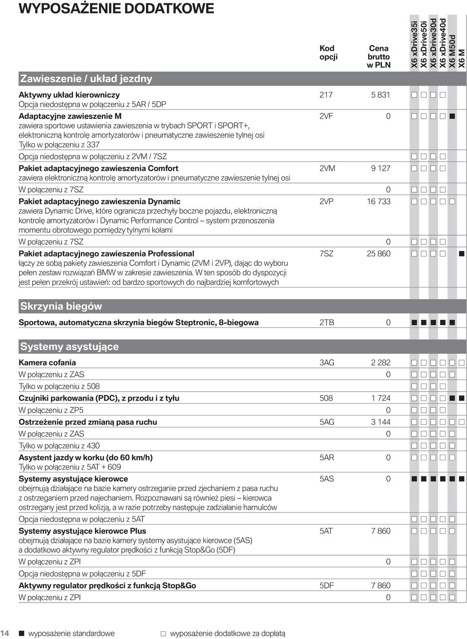 adaptacyjnego zawieszenia Comfort 2VM 9 127 zawiera elektroniczną kontrolę amortyzatorów i pneumatyczne zawieszenie tylnej osi W połączeniu z 7SZ 0 Pakiet adaptacyjnego zawieszenia Dynamic 2VP 16 733