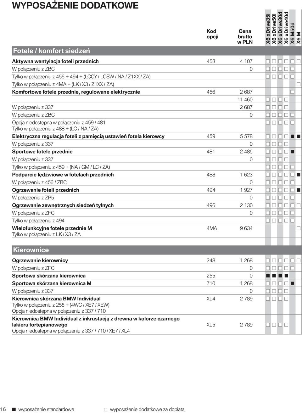 Tylko w połączeniu z 488 + (LC / NA / ZA) Elektryczna regulacja foteli z pamięcią ustawień fotela kierowcy 459 5 578 W połączeniu z 337 0 Sportowe fotele przednie 481 2 485 W połączeniu z 337 0 Tylko