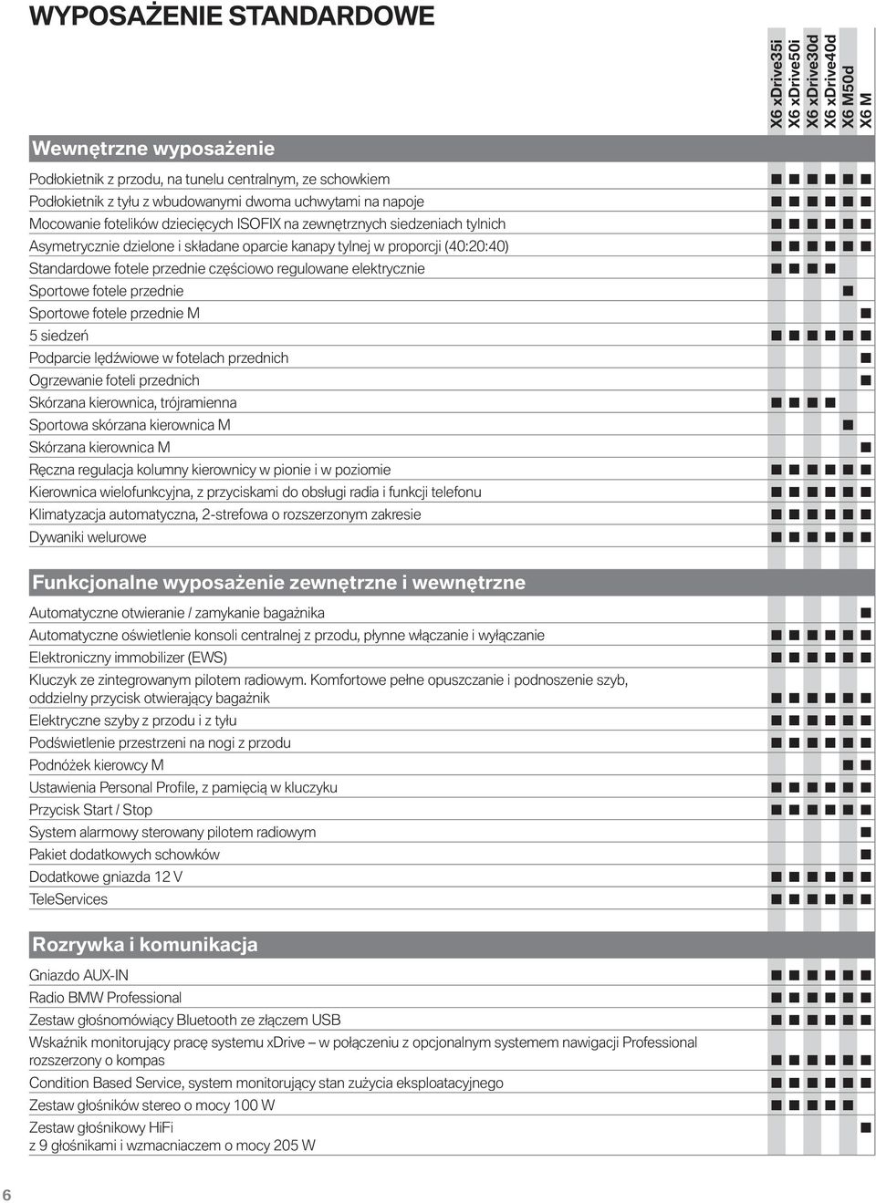 Sportowe fotele przednie Sportowe fotele przednie M 5 siedzeń Podparcie lędźwiowe w fotelach przednich Ogrzewanie foteli przednich Skórzana kierownica, trójramienna Sportowa skórzana kierownica M