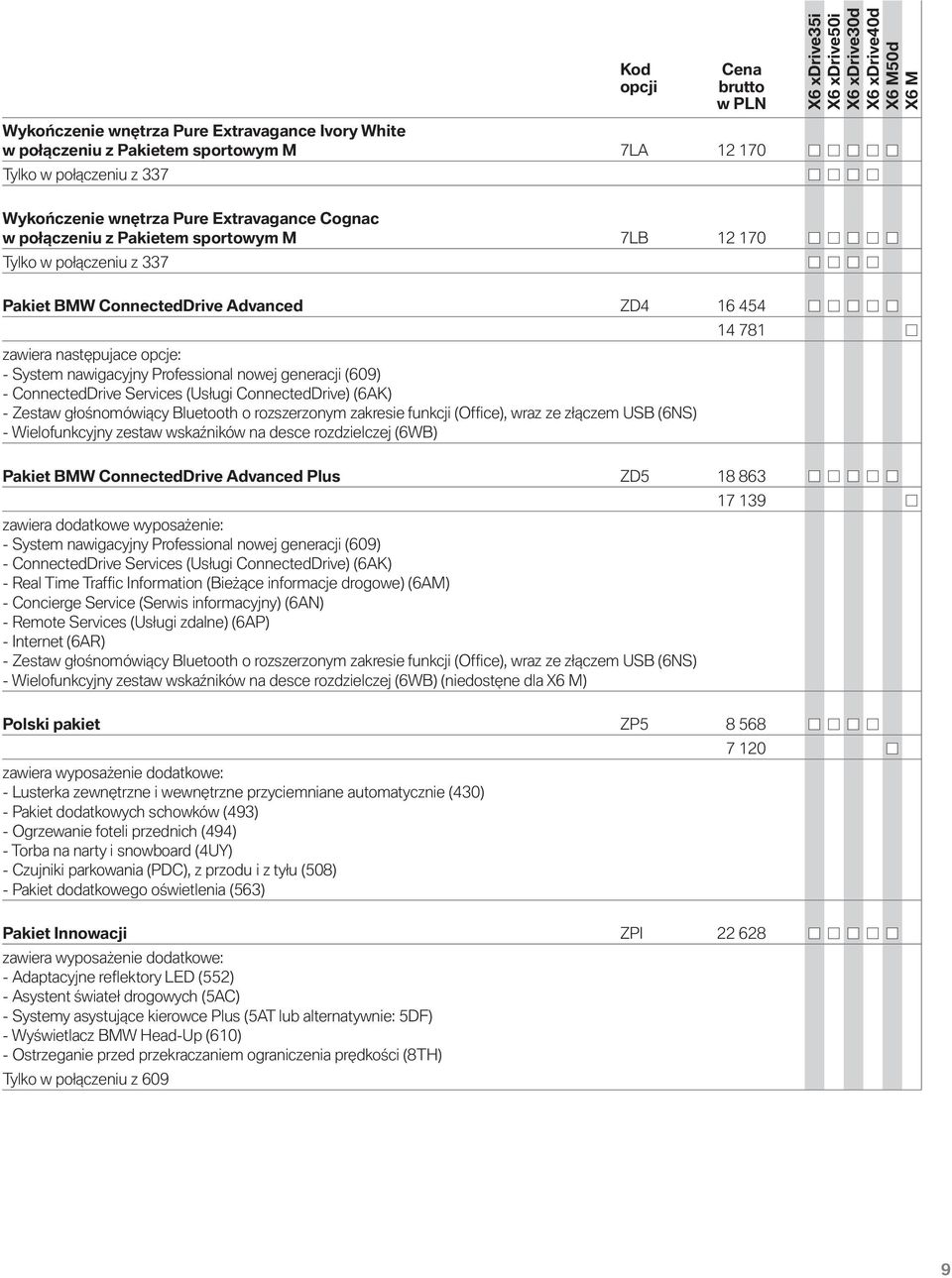 ConnectedDrive Services (Usługi ConnectedDrive) (6AK) - Zestaw głośnomówiący Bluetooth o rozszerzonym zakresie funkcji (Office), wraz ze złączem USB (6NS) - Wielofunkcyjny zestaw wskaźników na desce