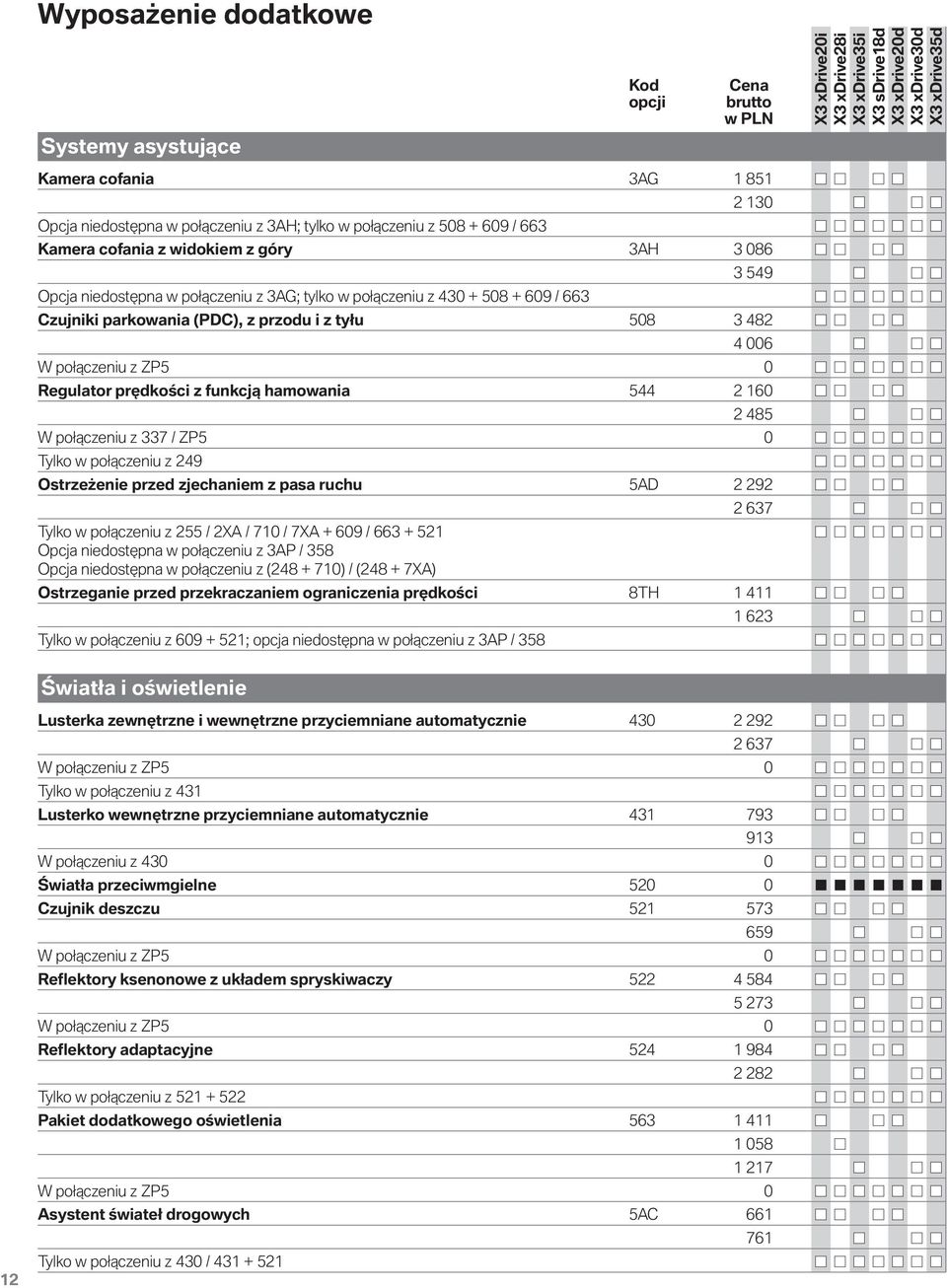 hamowania 544 2 160 2 485 W połączeniu z 337 / ZP5 0 Tylko w połączeniu z 249 Ostrzeżenie przed zjechaniem z pasa ruchu 5AD 2 292 2 637 Tylko w połączeniu z 255 / 2XA / 710 / 7XA + 609 / 663 + 521